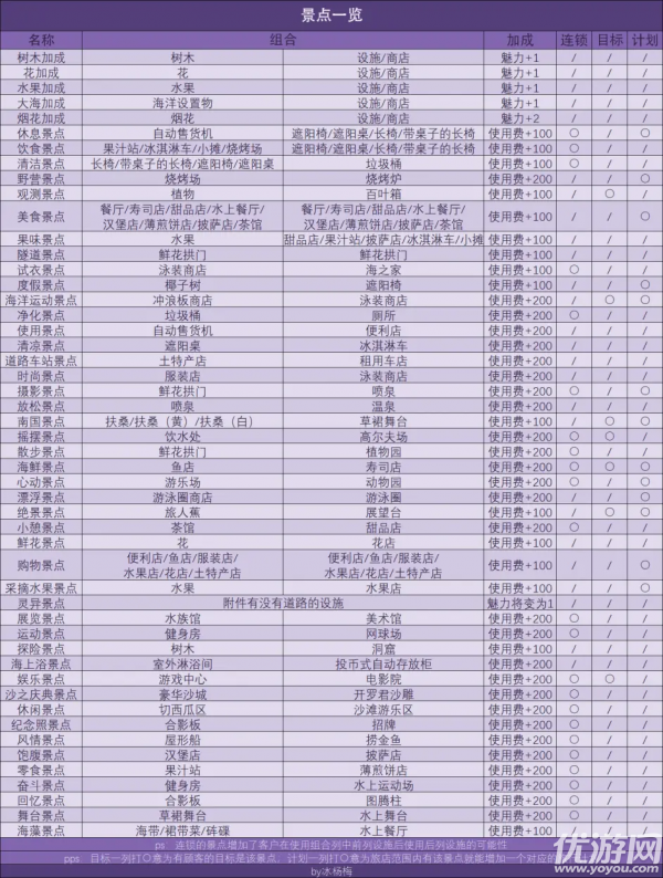 南国度假岛物语景点辞典 南国度假岛物语攻略大全(多图)