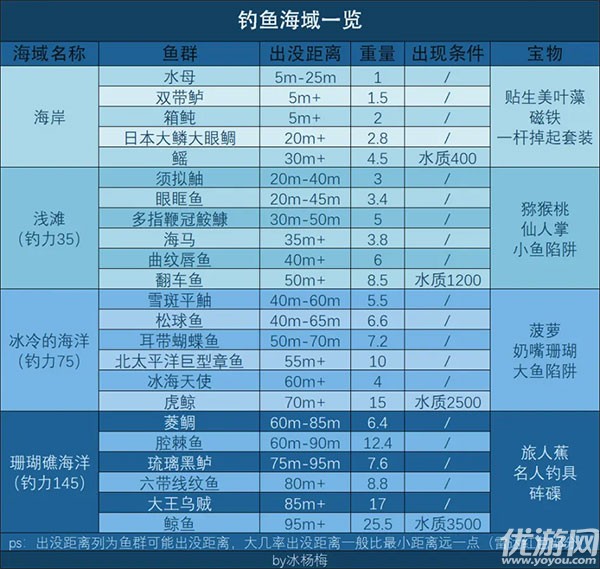 南国度假岛物语景点辞典 南国度假岛物语攻略大全(多图)