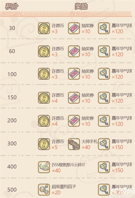 最强蜗牛抽奖嘉年华怎么玩 抽奖嘉年华高收益玩法攻略