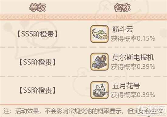 最强蜗牛抽奖嘉年华怎么玩 抽奖嘉年华高收益玩法攻略