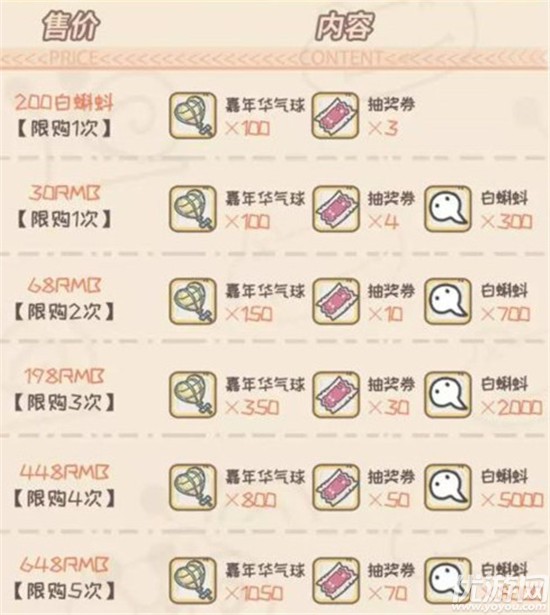 最强蜗牛抽奖嘉年华怎么玩 抽奖嘉年华高收益玩法攻略