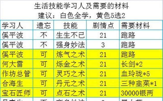 以2与生活技能升级攻略（学会利用二进制思维提升生活技能）(根据生活技能的训练设计一主题活动)