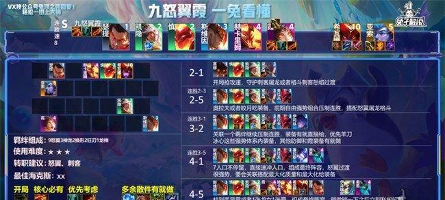 龙神时代阵容出装攻略（打造最强阵容，卓越装备策略助你称王称霸！）(龙神2.0cp)