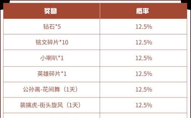 弈星攻略（无敌战神弈星，铭文出装大揭秘！）(新版弈星攻略打法)