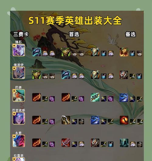 王者荣耀攻略（完美出装策略助你称霸战场）(王者荣耀攻略及基本常识)
