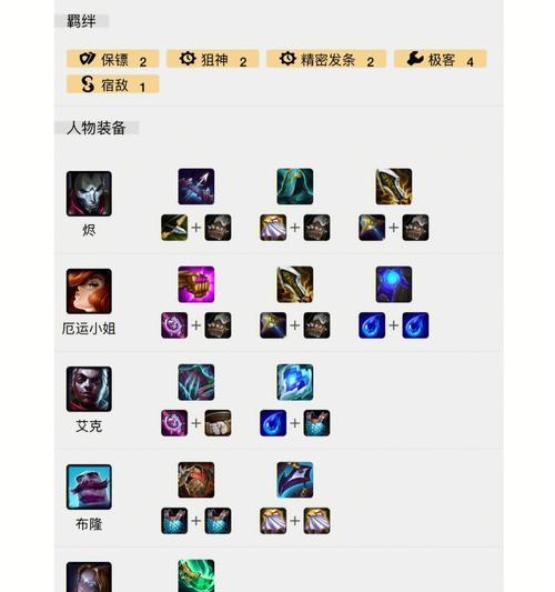 金克丝的最佳出装攻略(以猫咪金克丝为例,教你如何选择适合的装备来提升游戏实力)(金克丝的最佳出装)