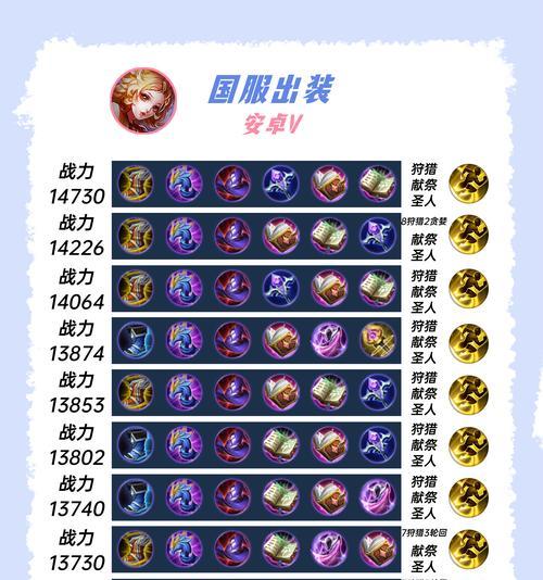 《木兰装备与铭文攻略》(让你在战场上无往不利的关键装备和铭文选择!)(木兰出什么装备)