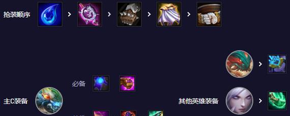 护卫乌龟出装攻略（乌龟护卫战，穿越敌阵的关键装备）(护卫乌龟出装攻略图)