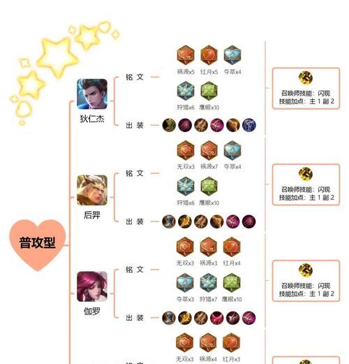 最强李白出装及铭文攻略（打造最强战神，让李白无敌于天下！）(最强李白出装及铭文)