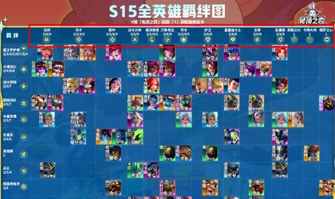 《云顶之弈11.2版本上分必备阵容》（压制一切对手的必杀阵容）(云顶之弈11.25)