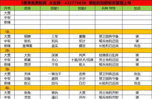 《率土之滨技能攻略大全》（掌握关键技能成为统治者！）(率土之滨技能先后顺序)