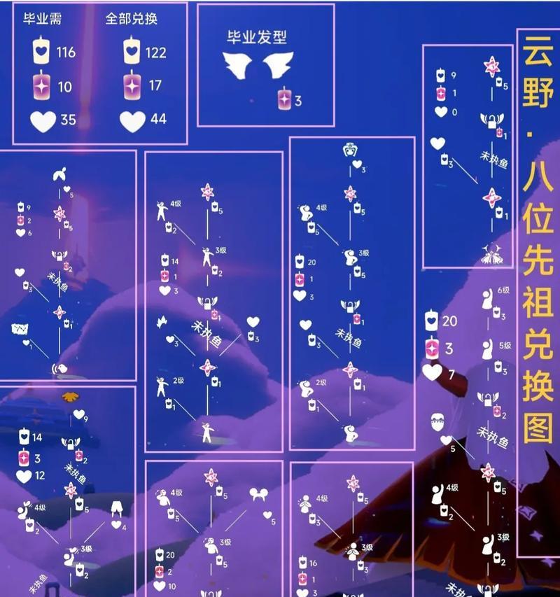 《以光遇骑士跪先祖复刻位置2023》（究竟是什么？如何获取？全面解析！）(光遇骑士跪动作展示)