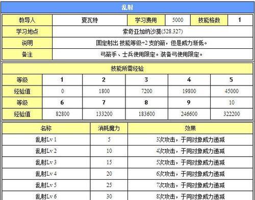 《大王不高兴手游》塔纳托斯属性技能全解析（全方位了解塔纳托斯技能，提升战斗实力）(大王不高兴手游视频)