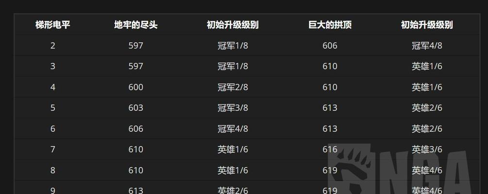 揭秘WOW大秘境副本攻略（解密最佳战术与装备选择，助你轻松通关）(魔兽世界大秘境攻略nga)