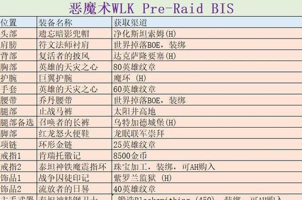 《探秘wlk5人副本攻略》（深入剖析wlk5人副本的挑战与策略）(tbc5人副本任务大全)