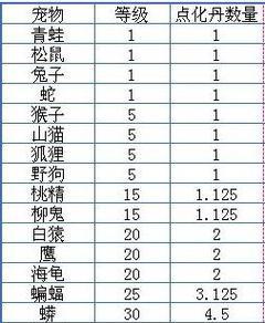 解析问道宠物幻化玩法，打造属性高的幻化宠物（问道宠物幻化玩法全面介绍及属性提升关键技巧）(问道宠物幻化视频)