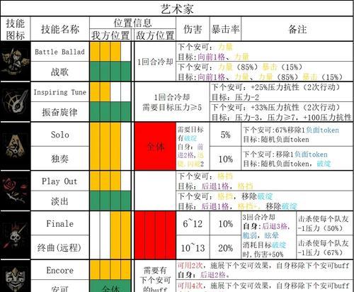 《暗黑地牢2》mod安装教程（挑战经典游戏，定制个性玩法，让你的《暗黑地牢2》焕然一新）(暗黑地牢2wiki)