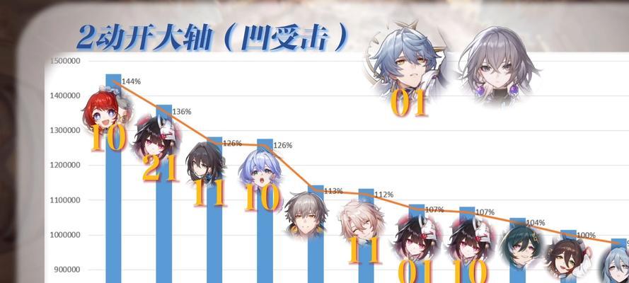 《崩坏星穹铁道》遗器刷遗器副本推荐等级（最佳刷遗器副本等级推荐及攻略）(崩坏星穹铁道角色)