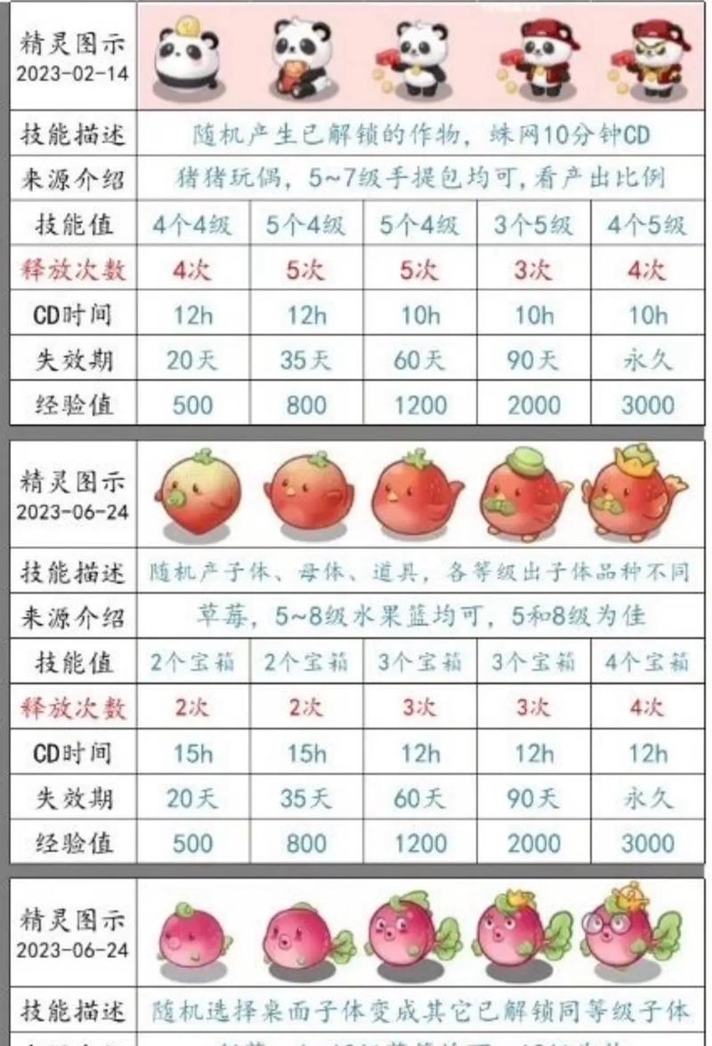 《精灵盛典技能搭配攻略》（如何搭配技能，打造最强精灵盛典阵容）(精灵盛典必杀)