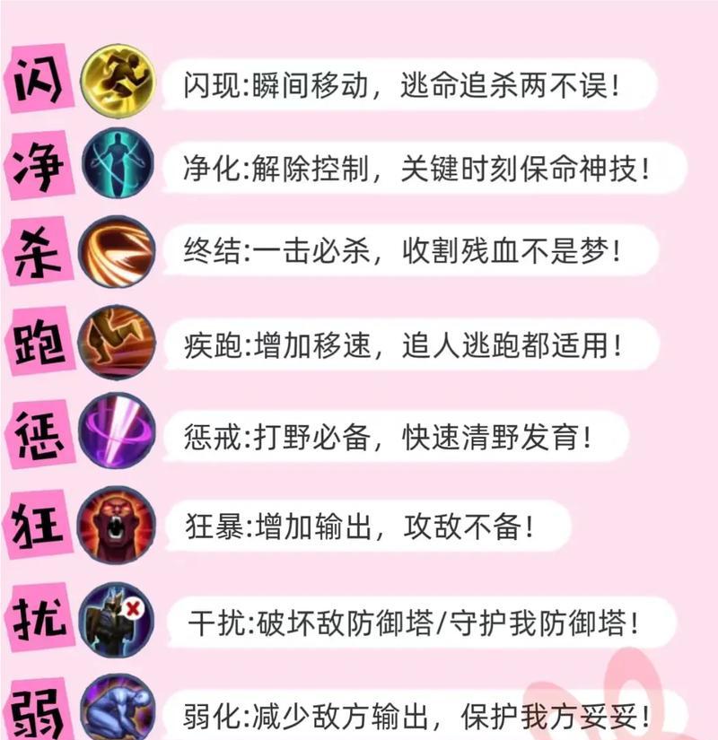 鲁班7号技能攻略（解读鲁班7号技能释放与运用，让你成为最强王者！）(鲁班7号技能攻略)