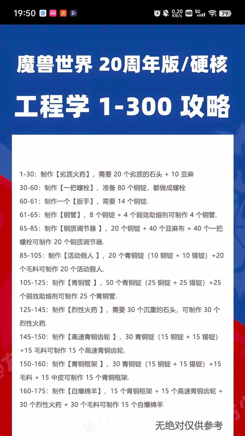 怀旧服副本攻略（重返经典副本，带你回味怀旧时光）(怀旧服带副本路线)