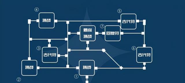 原神组队女士副本攻略（打造最强女子团队，征服原神世界）(原神女士副本前置任务)